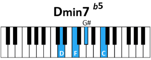 Acorde Dm7 b5